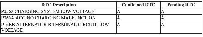 Electrical System - Testing & Troubleshooting